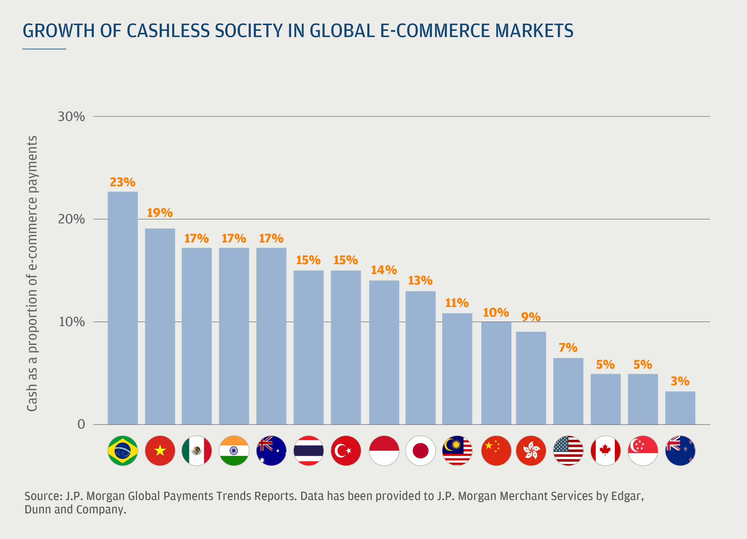 JPMorgan International Expansion graph