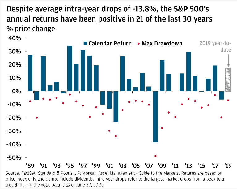 Jpm Chart