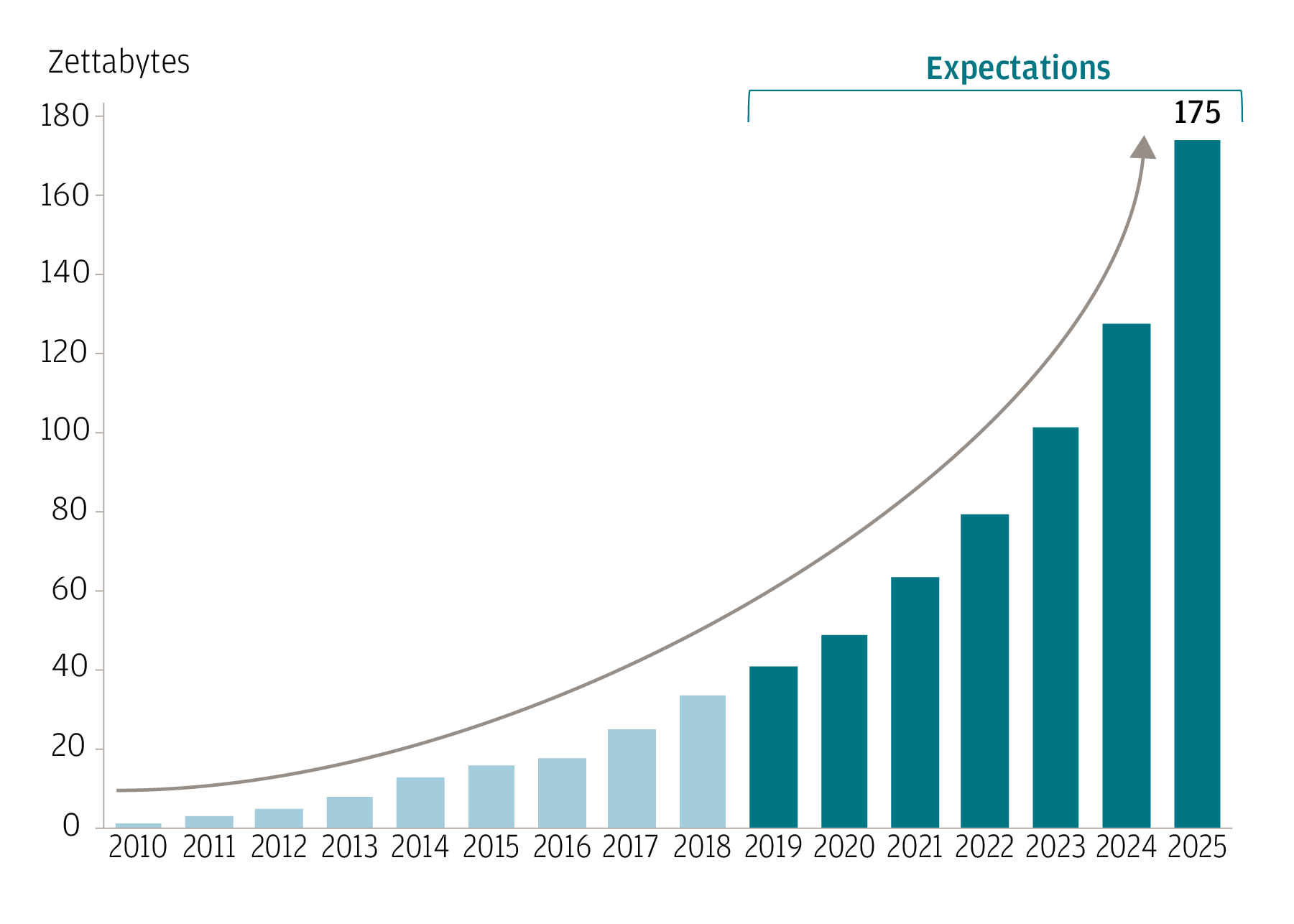 find-growth-now-with-the-investment-megatrends-of-tomorrow