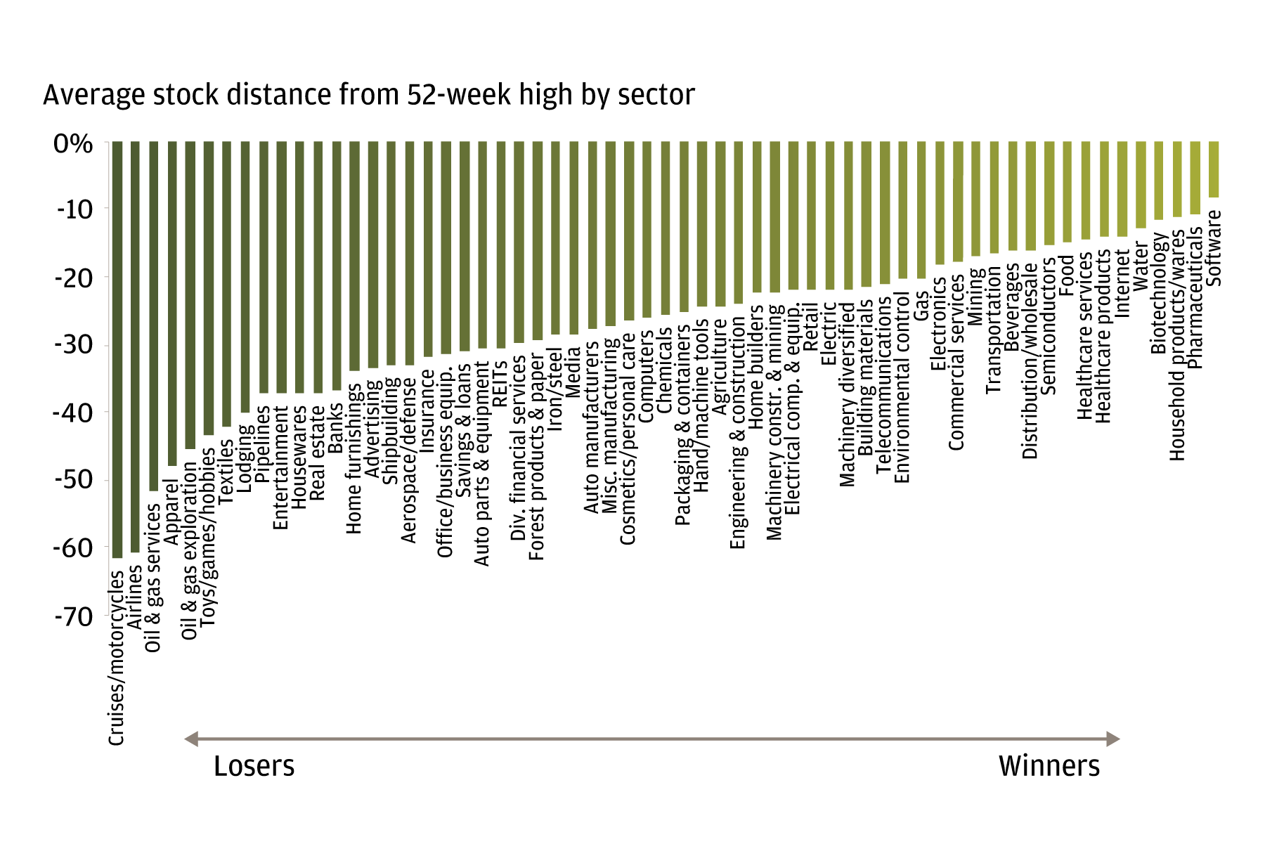 Why stocks rally while the real economy suffers