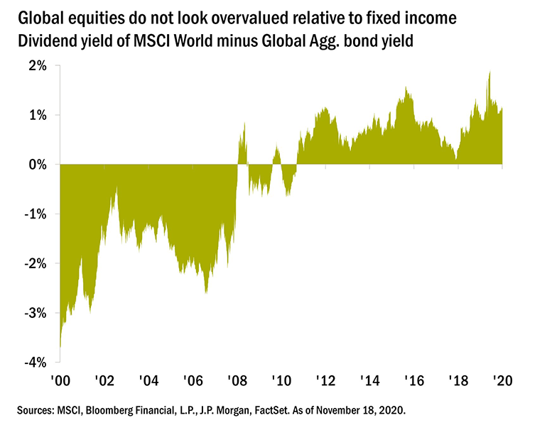 Why Invest Your Excess Cash Now