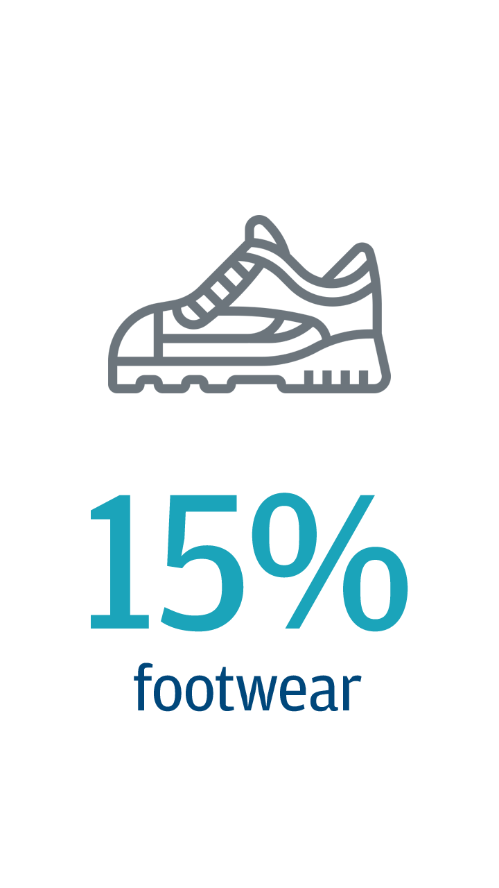 15% footwear
