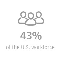 U.S. workforce