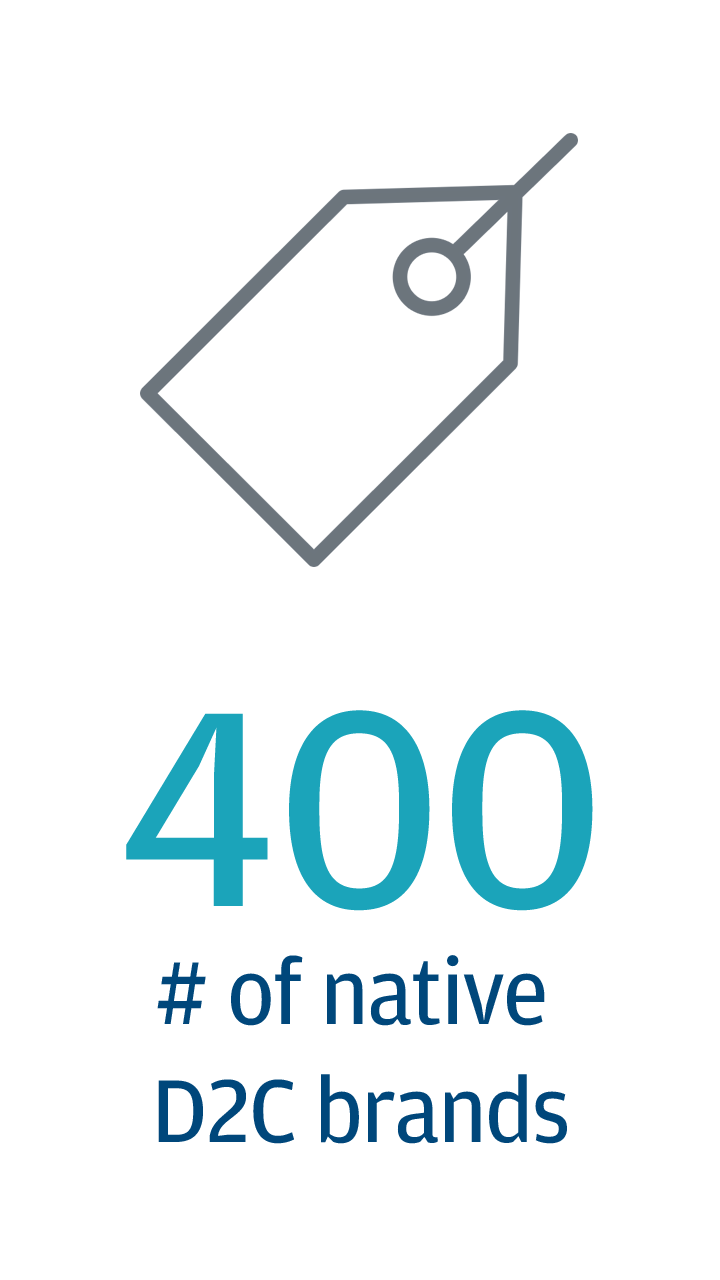 400 native D2C brands