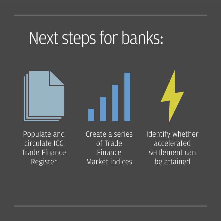 Next steps for banks