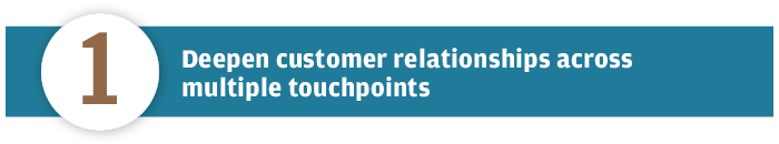 Deepen customer relationships across multiple touchpoints