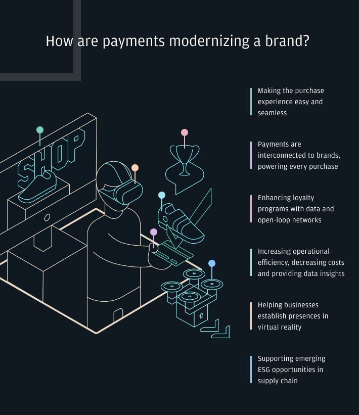 How are payments modernizing a brand?
