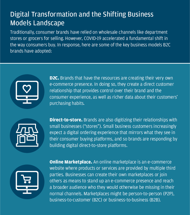Digital Transformation and the Shifting Business Models Landscape