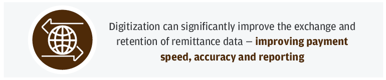 Digitizing Oil and Gas Royalty Payments