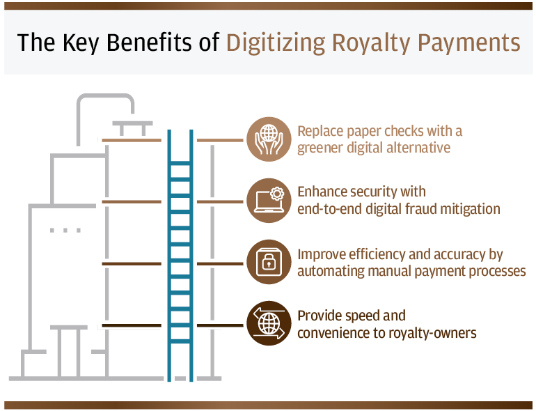 The Key Benefits of Digitizing Royalty Payments