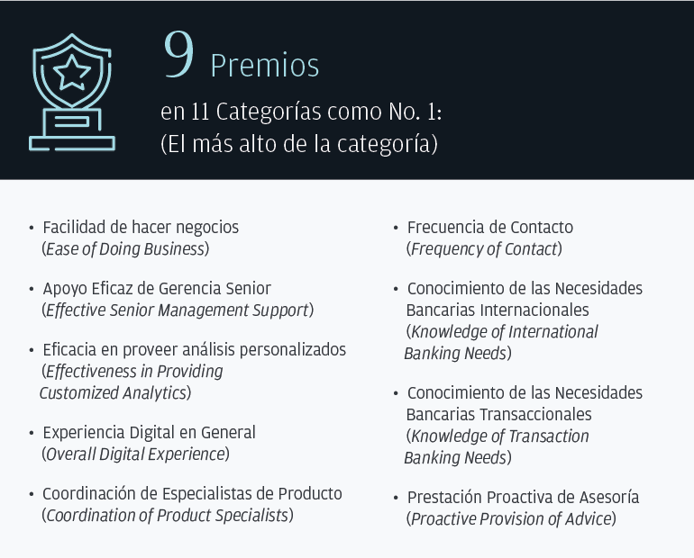 9 Premios en 11 Categorías como No. 1: (El más alto de la categoría)