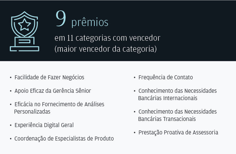 9 prêmios em 11 categorias com vencedor (maior vencedor da categoria)