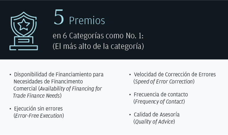 5 Premios en 6 Categorías como No. 1: