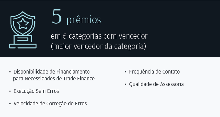 5 prêmios em 6 categorias com vencedor (maior vencedor da categoria)