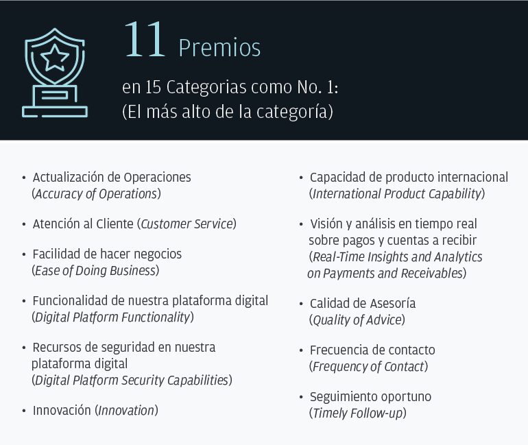 11 Premios en 15 Categorias como No. 1: