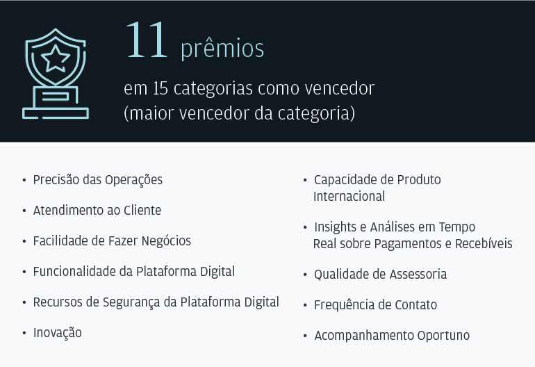 11 prêmios em 15 categorias como vencedor (maior vencedor da categoria)