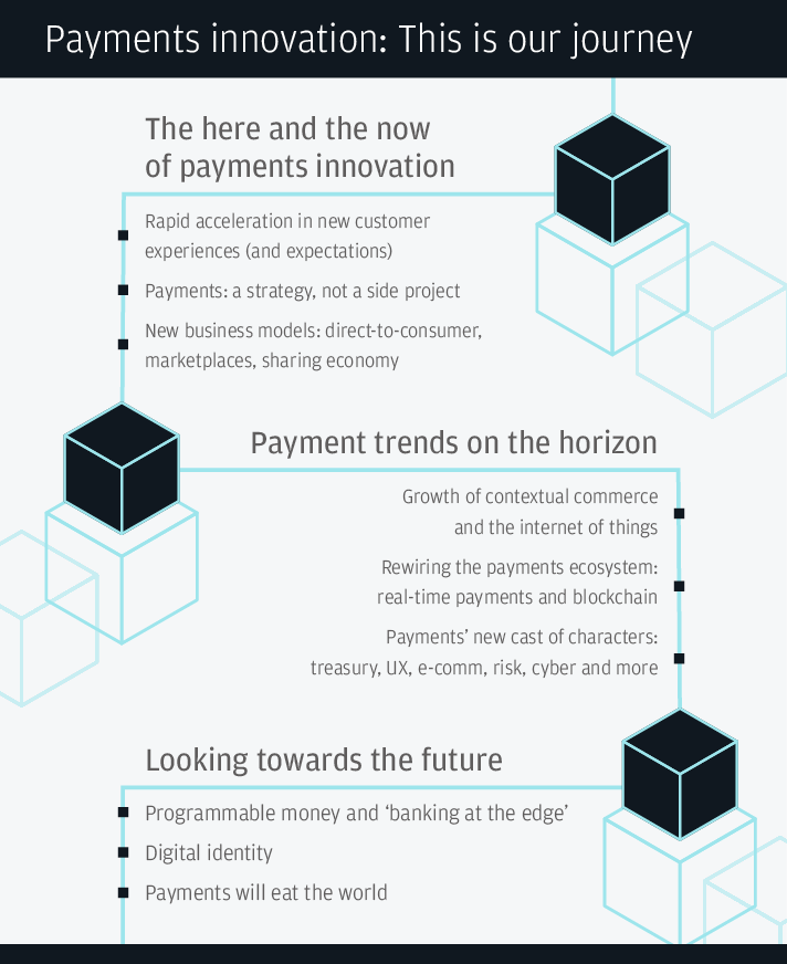 Payments innovation: This is our journey