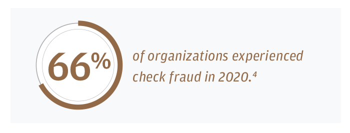 check fraud in 2020