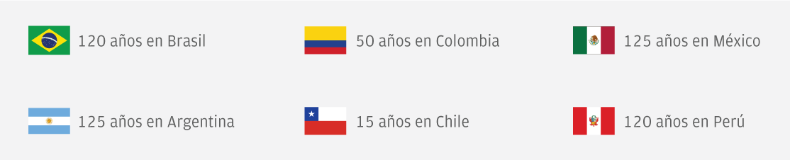 Las raíces de J.P. Morgan en América Latina