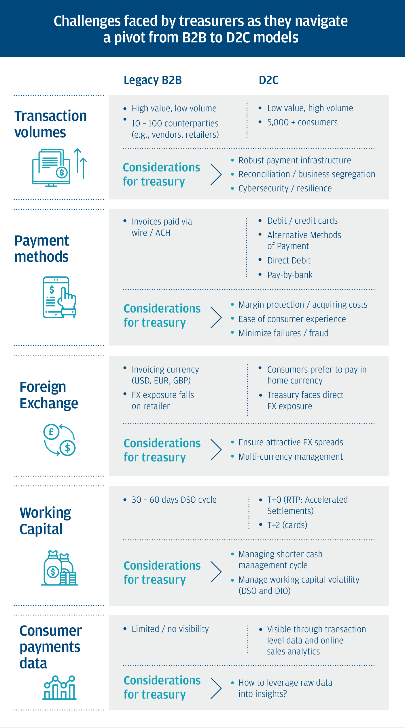 D2C_Infographics