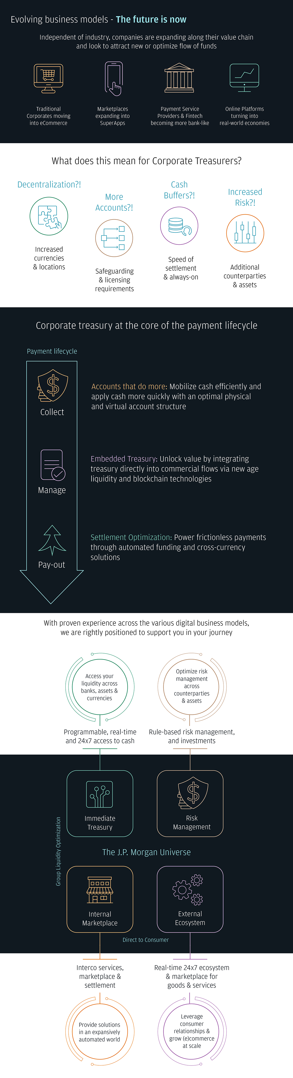 Evolving business models – The future is now