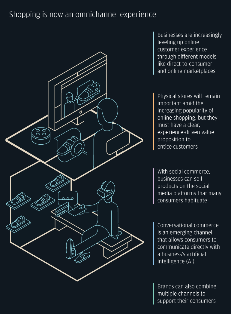 Shopping is now an omnichannel experience