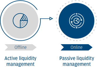 Active to passive liquidity management