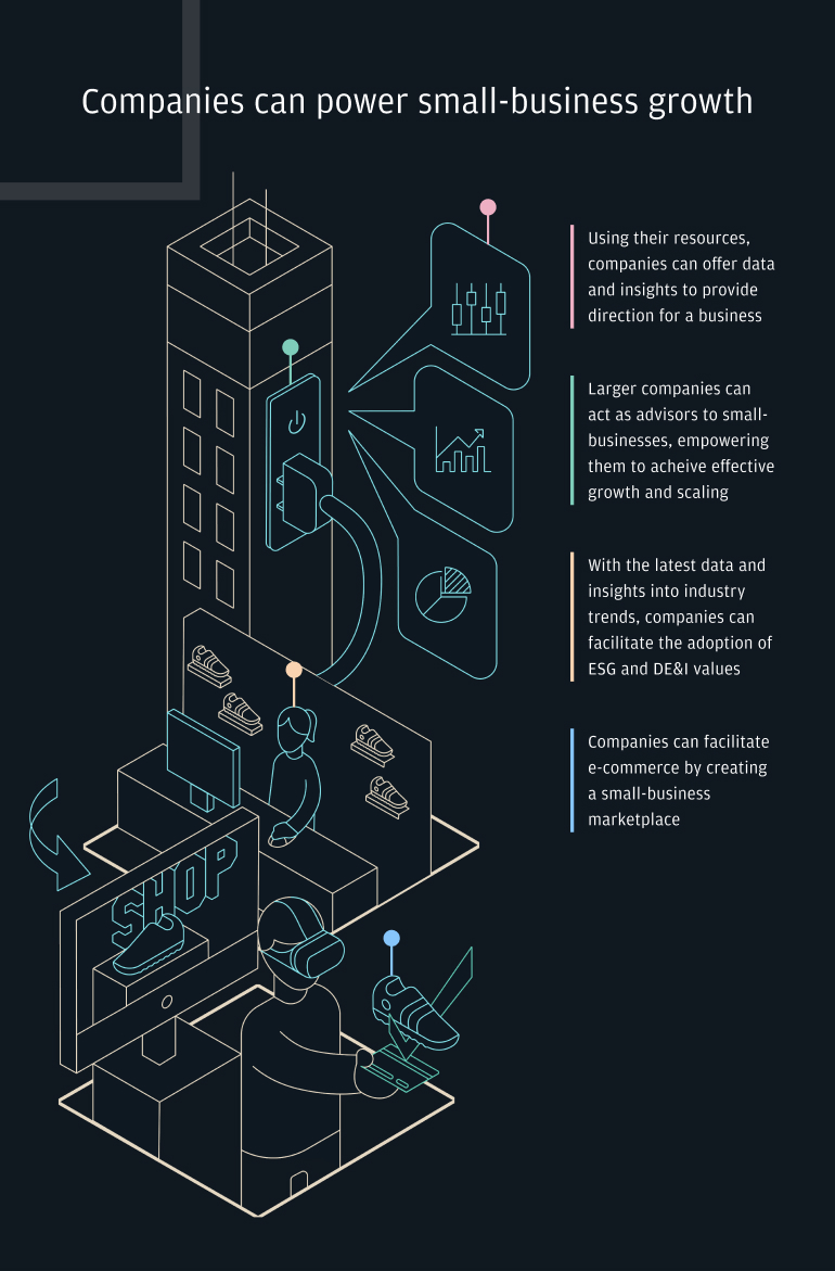 Companies can power small-business growth