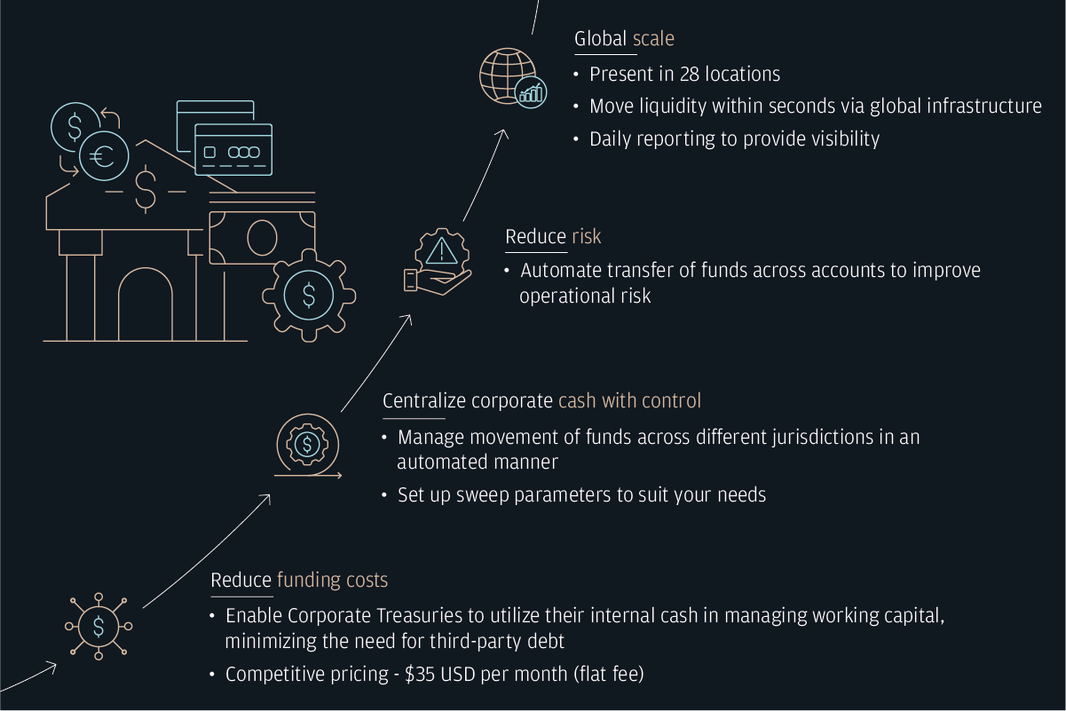 infographics saudi cross border