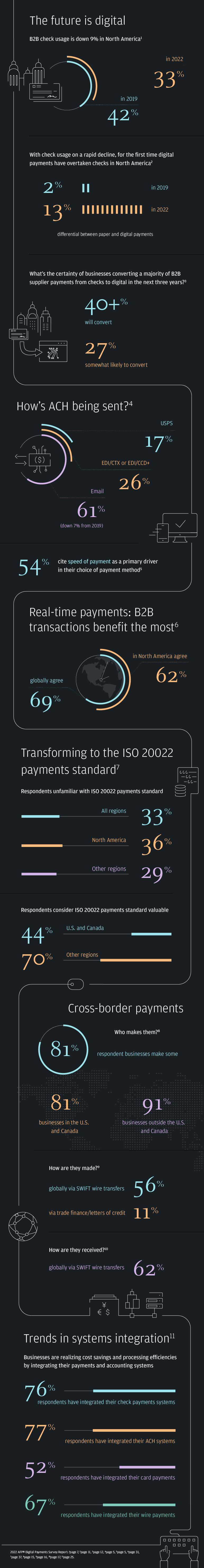 2022 payments landscape: transforming treasury for today’s corporates