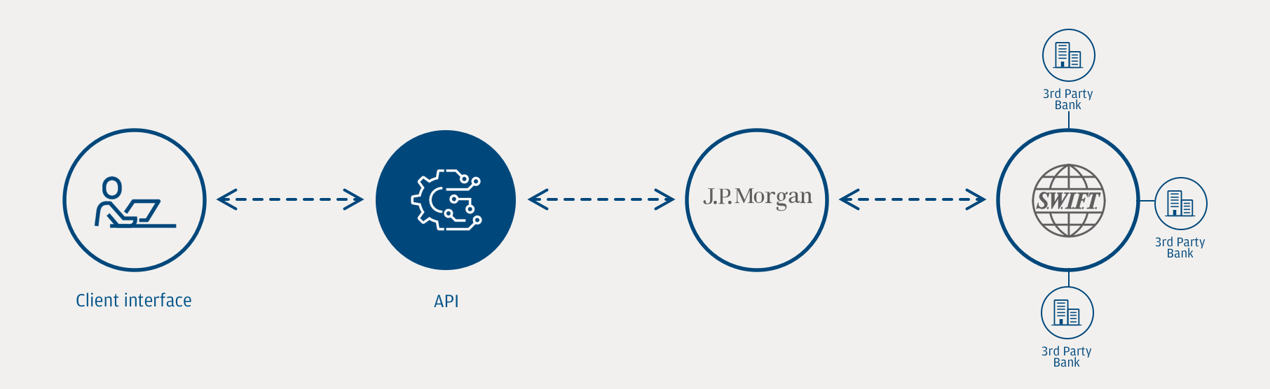 Real-time “track and trace” of payments  