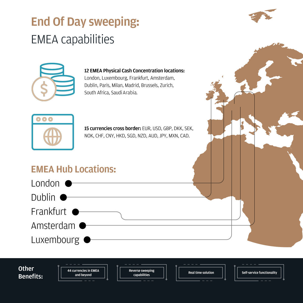 End Of Day sweeping: EMEA capabilities