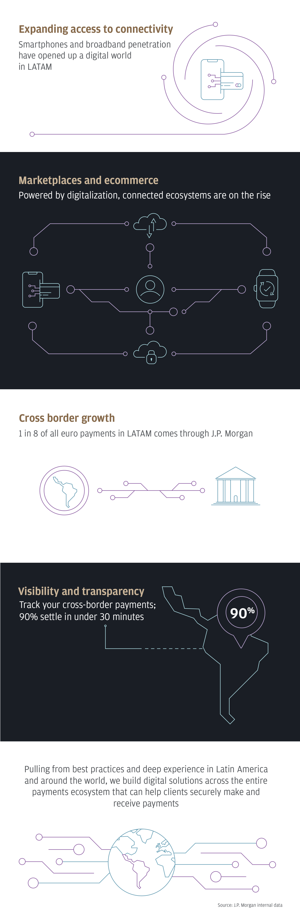 Infographic describes Expanding access to connectivity