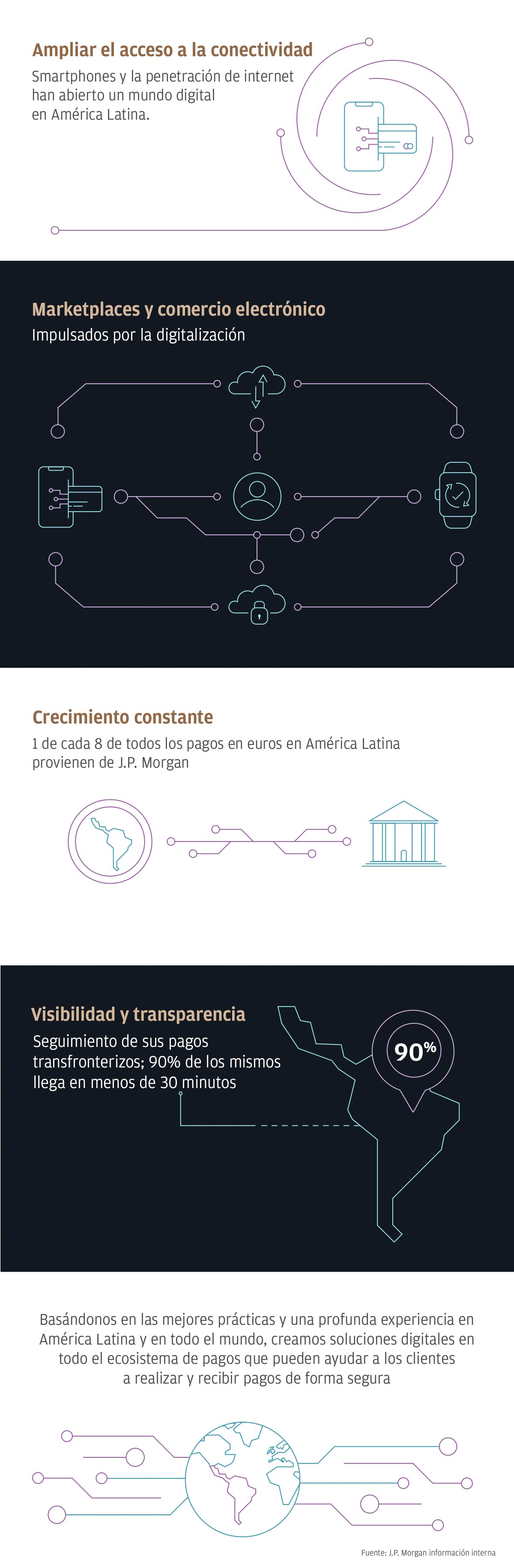 Ampliar el acceso a la conectividad