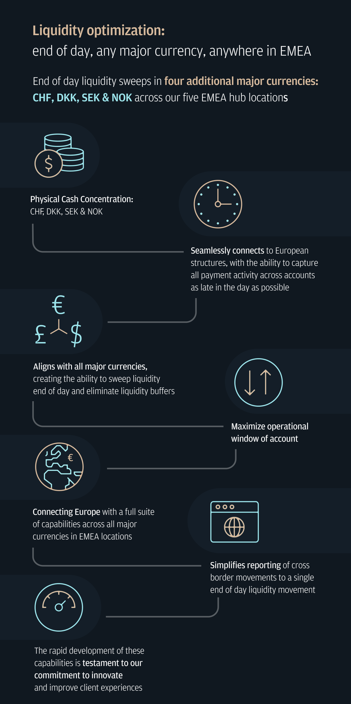 Infographics describes liquid optimization