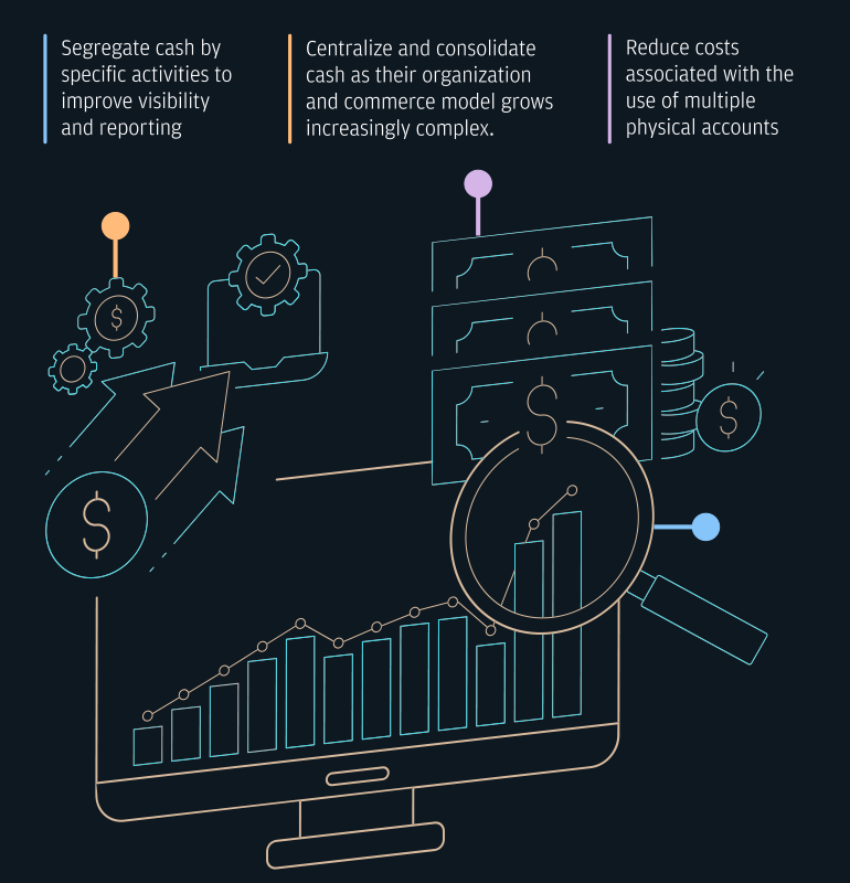 Managing New Flow of Money