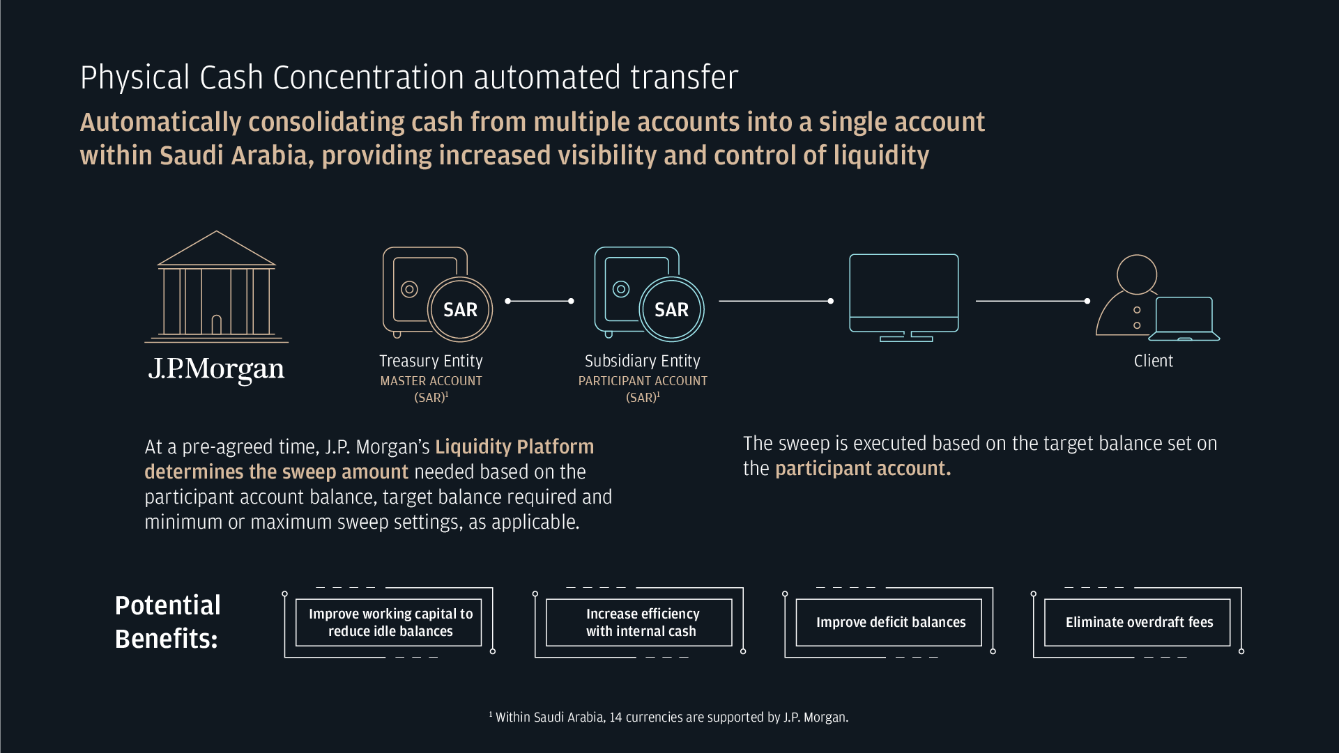 Physical Cash Concentration automated transfer