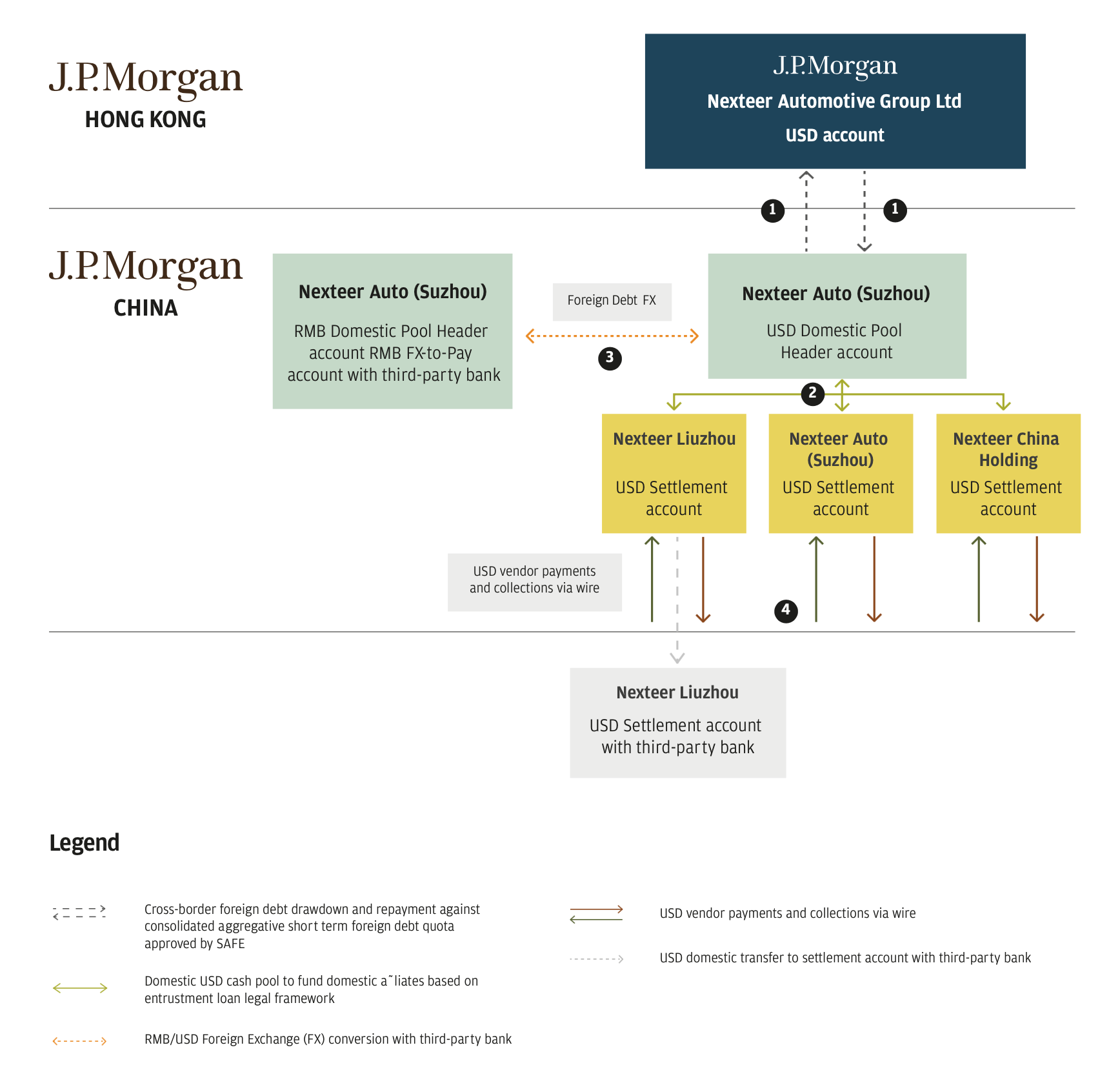 infographics