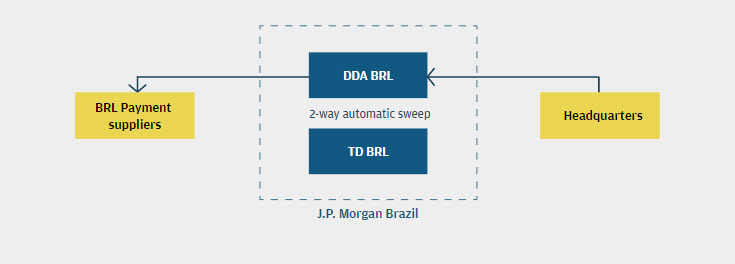 The J.P. Morgan Solution