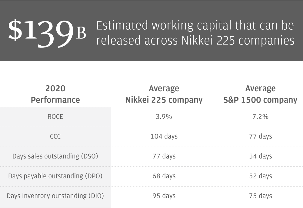 Key takeaways at a glance