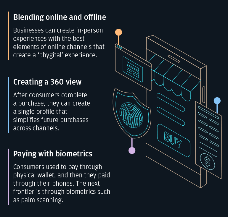 Blending online and offline