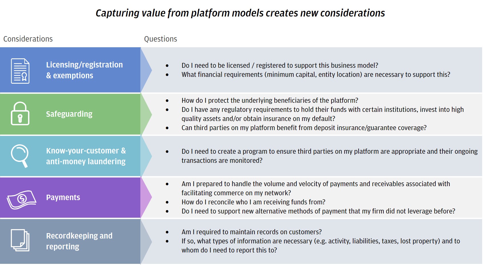 Rise of Platforms Calls for a Different Kind of Bank