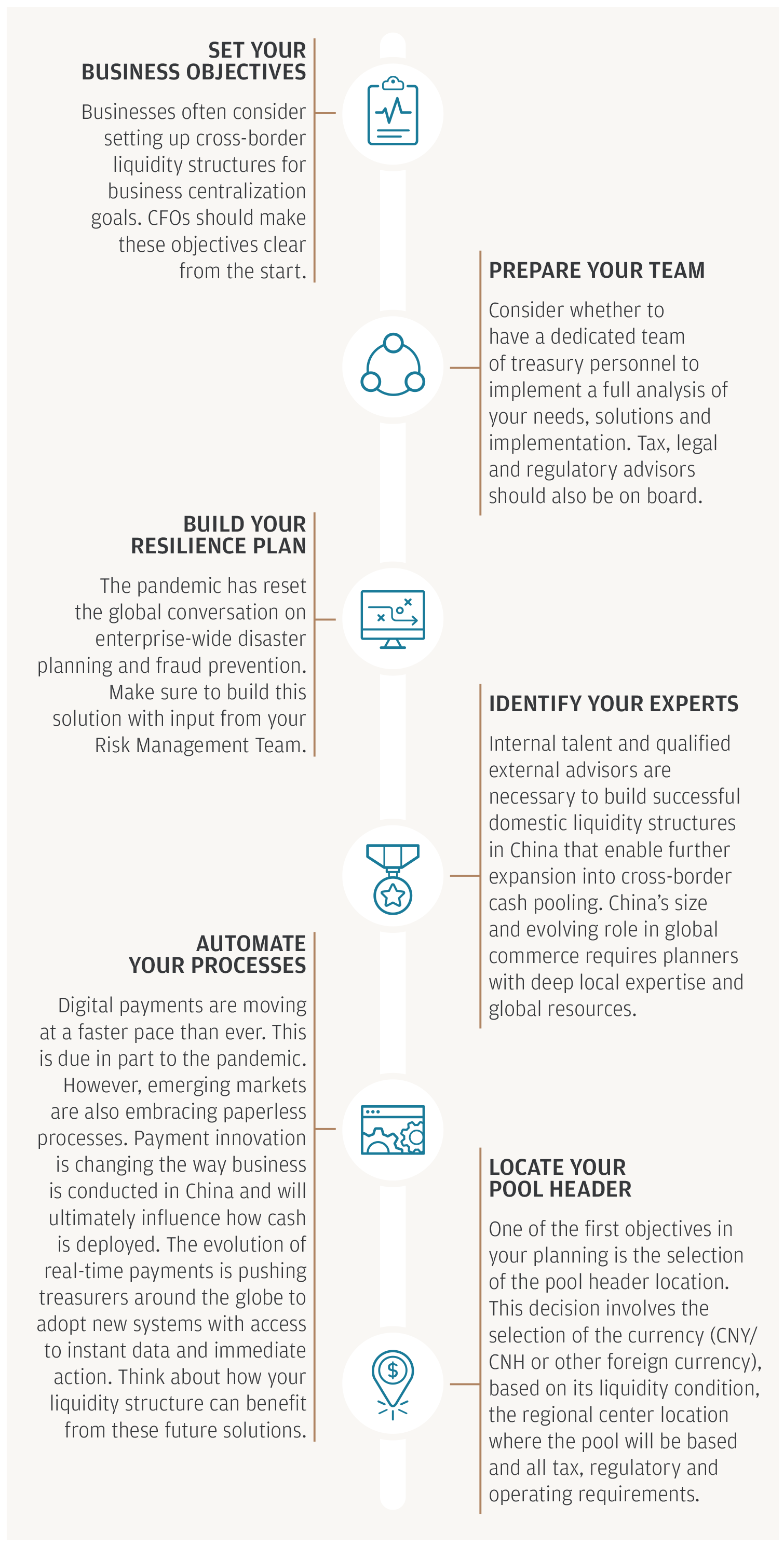 Preparing for a successful implementation