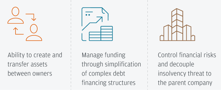  key business and risk mitigation objectives