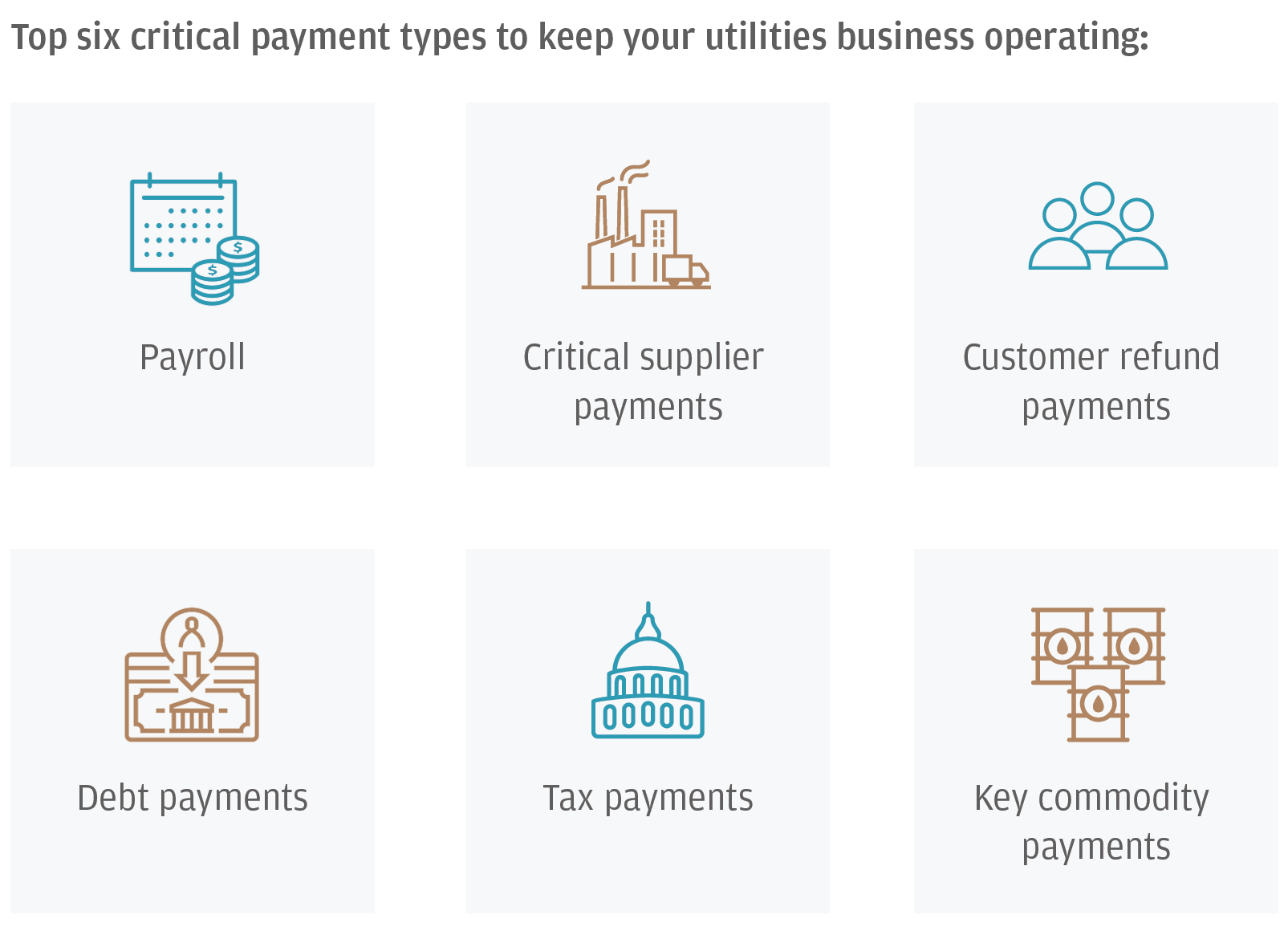 Infographic describes about Top six critical payment types to keep your utilities business operating