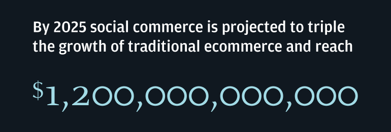 By 2025 social commerce is projected to triple the growth