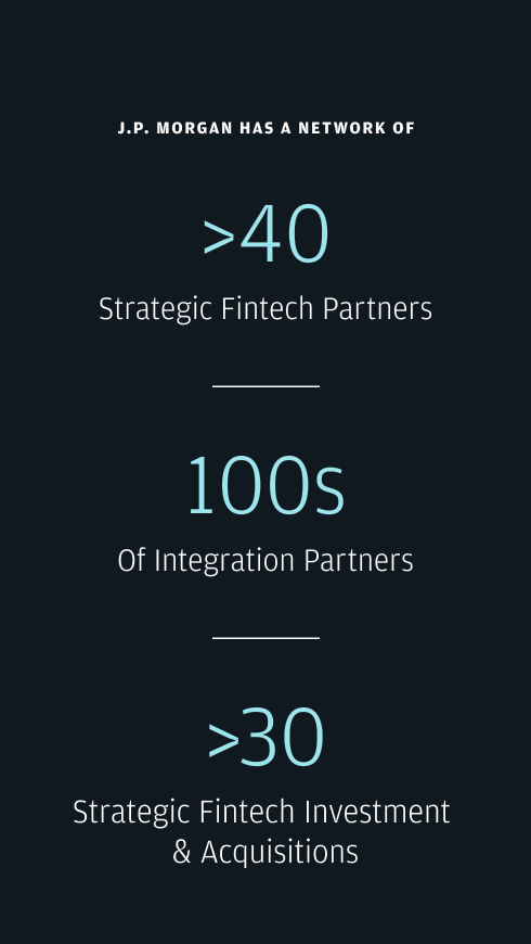 JP morgan network inforgraphic