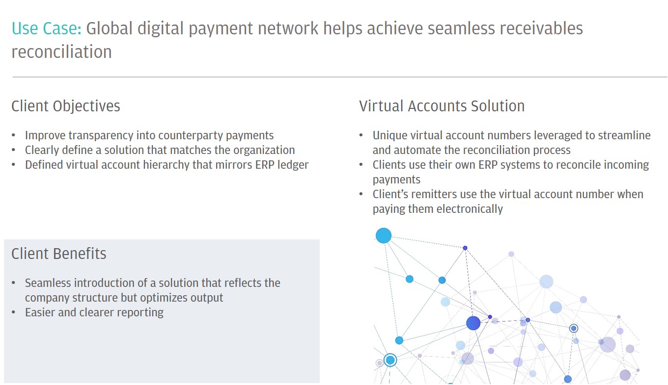 Use Case: Global digital payment network helps achieve seamless receivables reconciliation