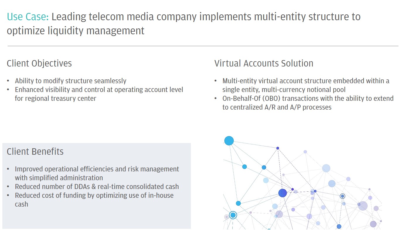 Use Case: Leading telecom media company implements multi-entity structure to optimize liquidity management