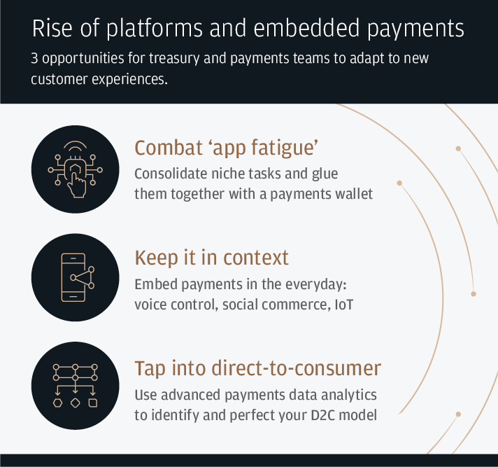 Rise of the platform economy 